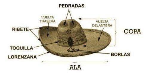 partes sombrero charro