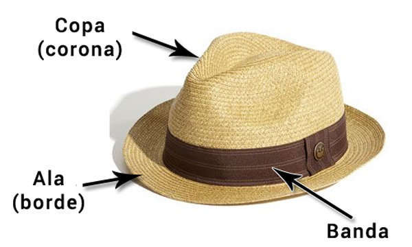partes de un sombrero de copa